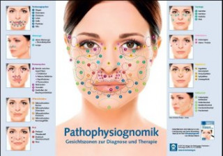 Nyomtatványok Pathophysiognomik, Poster Michael Münch