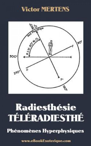 Carte Radiesthesie TeleRadiesthesie: Phénom?nes Hyperphysiques Victor Mertens
