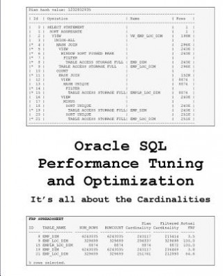 Carte Oracle SQL Performance Tuning and Optimization: It's all about the Cardinalities Kevin Meade