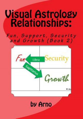 Carte Visual Astrology Relationships: Fun, Support, Security and Growth (Book 2) Arno