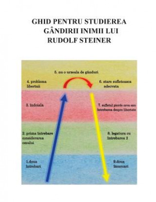 Carte Ghid Pentru Studierea Gandirii Inimii Lui Rudolf Steiner: Traducere Dupa: "A Study Guide for Rudolf Steiner's Heart-Thinking" Mark Riccio