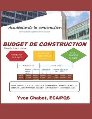 Carte Budget de Construction: Guide d'Application Pour l'Utilisation Des Normes de l'Astm, de l'Icmsc Et Du Bim Pour La Préparation de Budget de Con Yvon Chabot