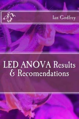 Carte LED ANOVA Results & Recomendations Ian Godfrey