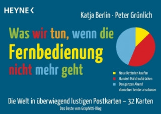 Carte Was wir tun, wenn die Fernbedienung nicht mehr geht Katja Berlin