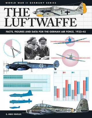 Knjiga Luftwaffe S Mike Pavelec