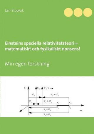 Kniha Einsteins speciella relativitetsteori = matematiskt och fysikaliskt nonsens! Jan Slowak