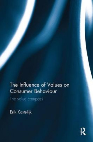 Carte Influence of Values on Consumer Behaviour Kostelijk