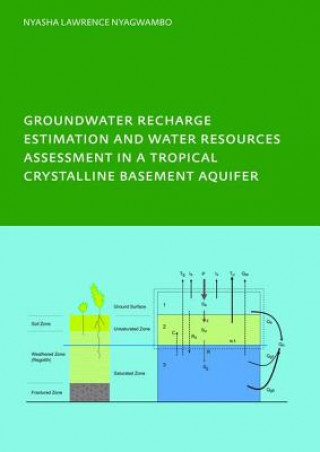 Carte Groundwater Recharge Processes and Groundwater Management in a Tropical Crystalline Basement Aquifer NYAGWAMBO