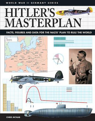 Könyv Hitler's Masterplan Chris McNab