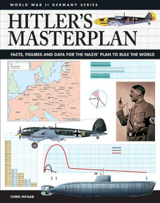 Knjiga Hitler's Masterplan Chris McNab