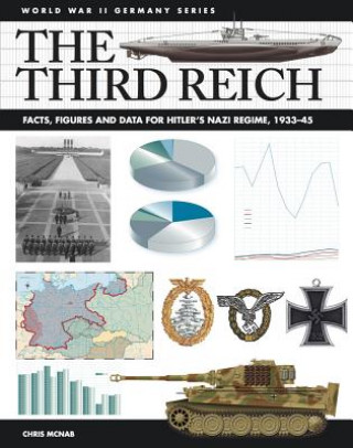 Könyv Third Reich Chris McNab