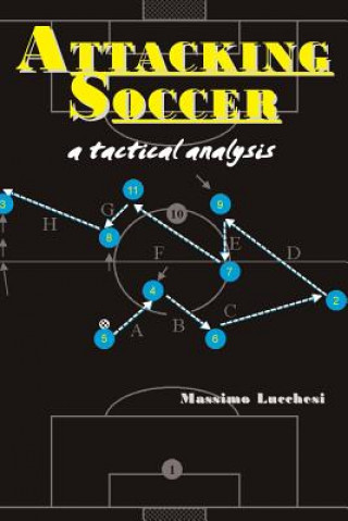 Carte Attacking Soccer: a tactical analysis Massimo Lucchesi