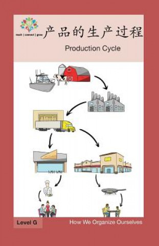 Carte 产品的生产过程: Production Cycle Washington Yu Ying Pcs