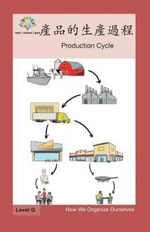 Boek 產品的生產過程: Production Cycle Washington Yu Ying Pcs