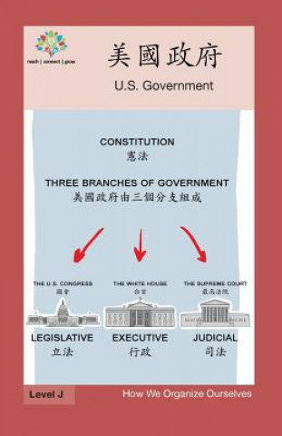 Kniha &#32654;&#22283;&#25919;&#24220;: US Government Washington Yu Ying Pcs
