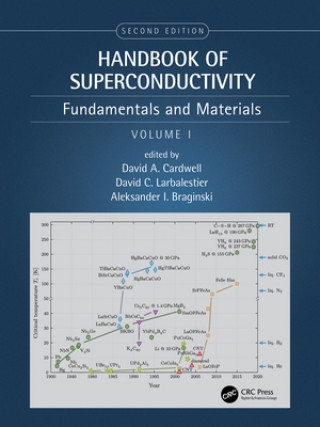 Książka Handbook of Superconductivity 