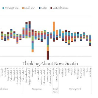 Könyv Thinking About Nova Scotia Warren C Reed