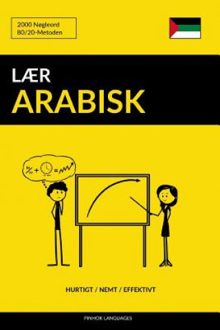 Carte L?r Arabisk - Hurtigt / Nemt / Effektivt: 2000 N?gleord Pinhok Languages
