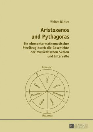 Kniha Aristoxenos und Pythagoras; Ein elementarmathematischer Streifzug durch die Geschichte der musikalischen Skalen und Intervalle Walter Bühler