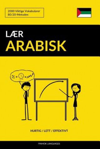 Carte L?r Arabisk - Hurtig / Lett / Effektivt: 2000 Viktige Vokabularer Pinhok Languages