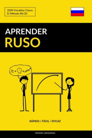 Kniha Aprender Ruso - Rapido / Facil / Eficaz Pinhok Languages