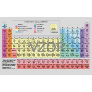 Carte Periodická soustava chemických prvků 