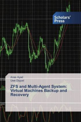 Carte ZFS and Multi-Agent System: Virtual Machines Backup and Recovery Anas Ayad