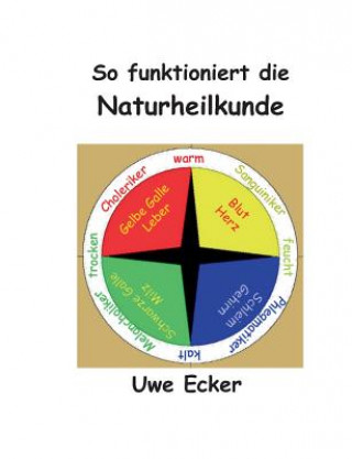 Könyv So funktioniert die Naturheilkunde Uwe Ecker
