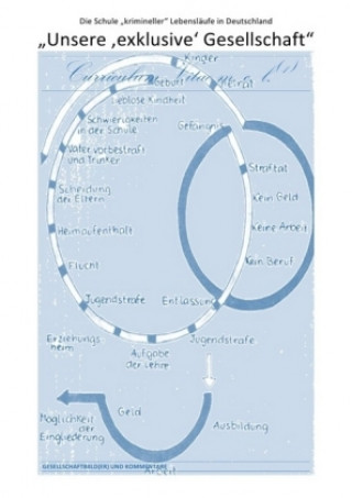 Kniha ÜBER DIE VERDRÄNGUNG DES SOZIALEN ELENDS IN DER "'SOZIALSTEN' ALLER... / "Unsere 'exklusive' Gesellschaft" - Die Schule "krimineller" Lebensläufe in D Christine Schast