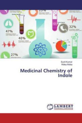 Carte Medicinal Chemistry of Indole Sunil Kumar