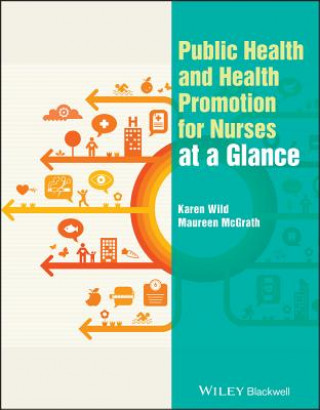 Book Public Health and Health Promotion for Nurses at a  Glance KAREN WILD