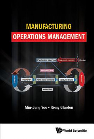 Könyv Manufacturing Operations Management Yoo
