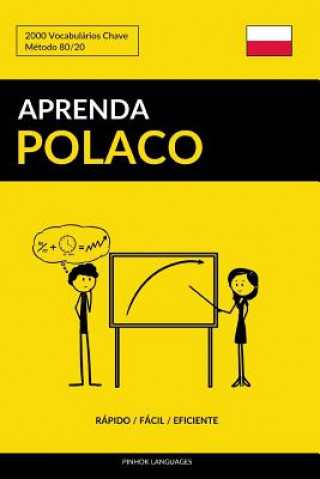 Kniha Aprenda Polaco - Rápido / Fácil / Eficiente: 2000 Vocabulários Chave Pinhok Languages