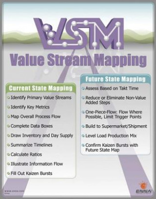 Knjiga Value Stream Mapping Poster Enna