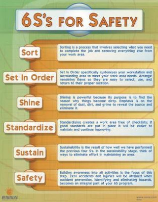 Könyv 6S's for Safety Poster - Version 2 ENNA