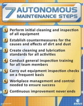 Книга 7 Autonomous Maintenance Steps Poster ENNA