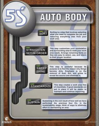Carte 5S Auto Body Poster ENNA