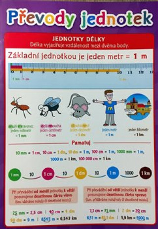 Livre Pomůcka pro školáky - Převody jednotek 