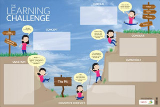Kniha Learning Challenge Dry-Erase Poster James A. Nottingham