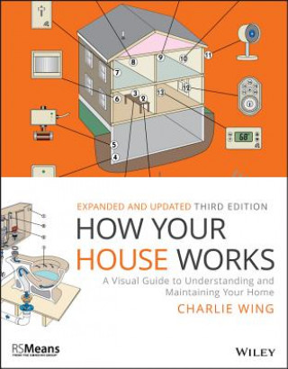 Kniha How Your House Works Charlie Wing