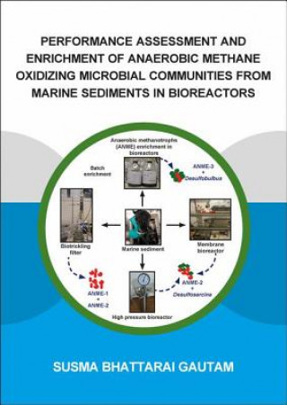 Carte Performance Assessment and Enrichment of Anaerobic Methane Oxidizing Microbial Communities from Marine Sediments in Bioreactors BHATTARAI GAUTAM