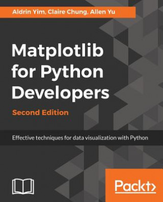 Knjiga Matplotlib for Python Developers Aldrin Yim
