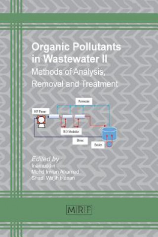 Carte Organic Pollutants in Wastewater II Mohd Imran Ahamed