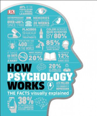 Könyv How Psychology Works DK