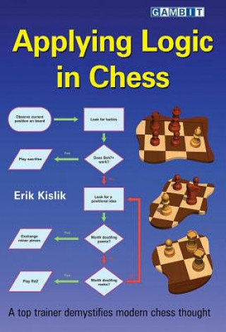 Carte Applying Logic in Chess Erik Kislik