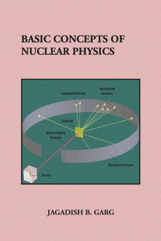 Carte Basic Concepts of Nuclear Physics JAGADISH B. GARG