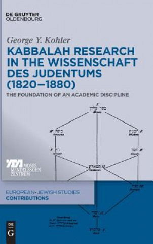 Könyv Kabbalah Research in the Wissenschaft des Judentums (1820-1880) George Y. Kohler