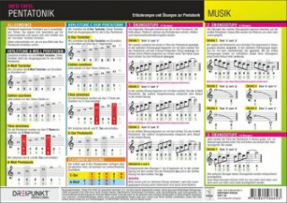 Játék Pentatonik, Infotafel Michael Schulze