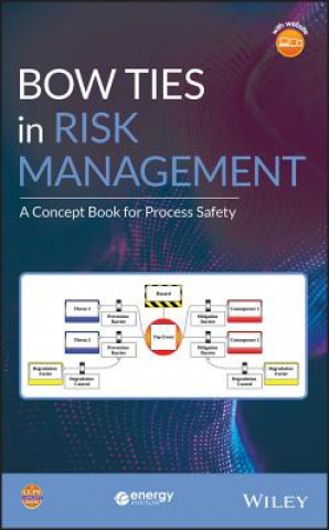 Kniha Bow Ties in Risk Management - A Concept Book for Process Safety Center for Chemical Process Safety (CCPS)