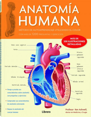 Kniha ANATOMIA HUMANA 